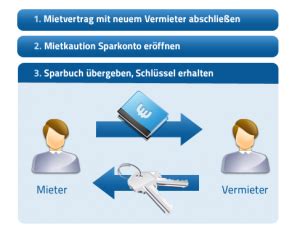 ing diba mietkautionskonto|ING DiBa Mietkautionskonto « Kautionsguide